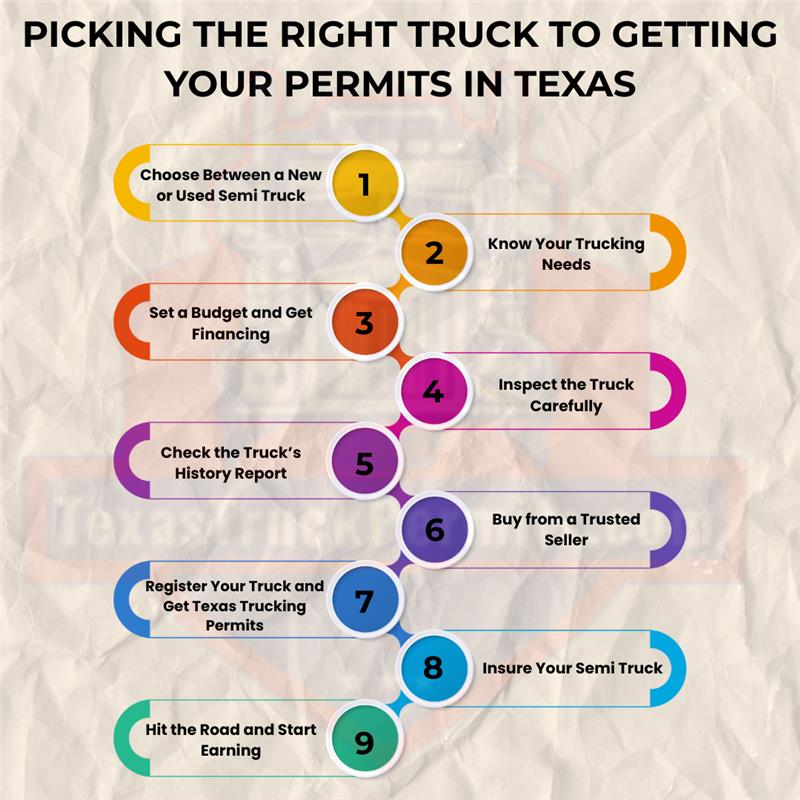 Infographic: 9 steps to buy a semi truck and get Texas trucking permits, from financing to registration.
