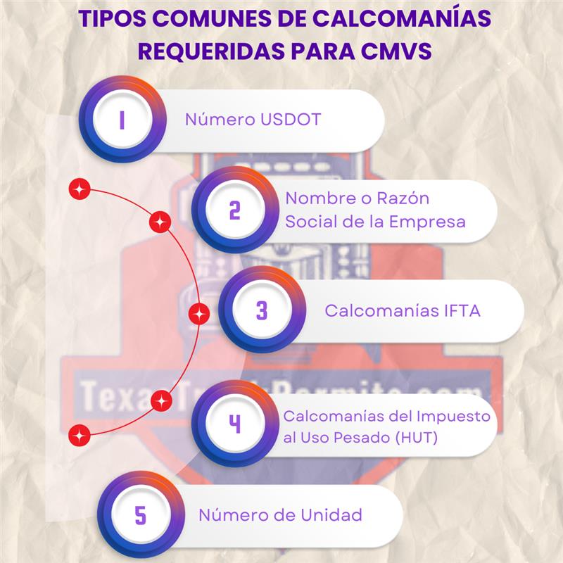 Tipos Comunes de Calcomanías Requeridas para CMVs