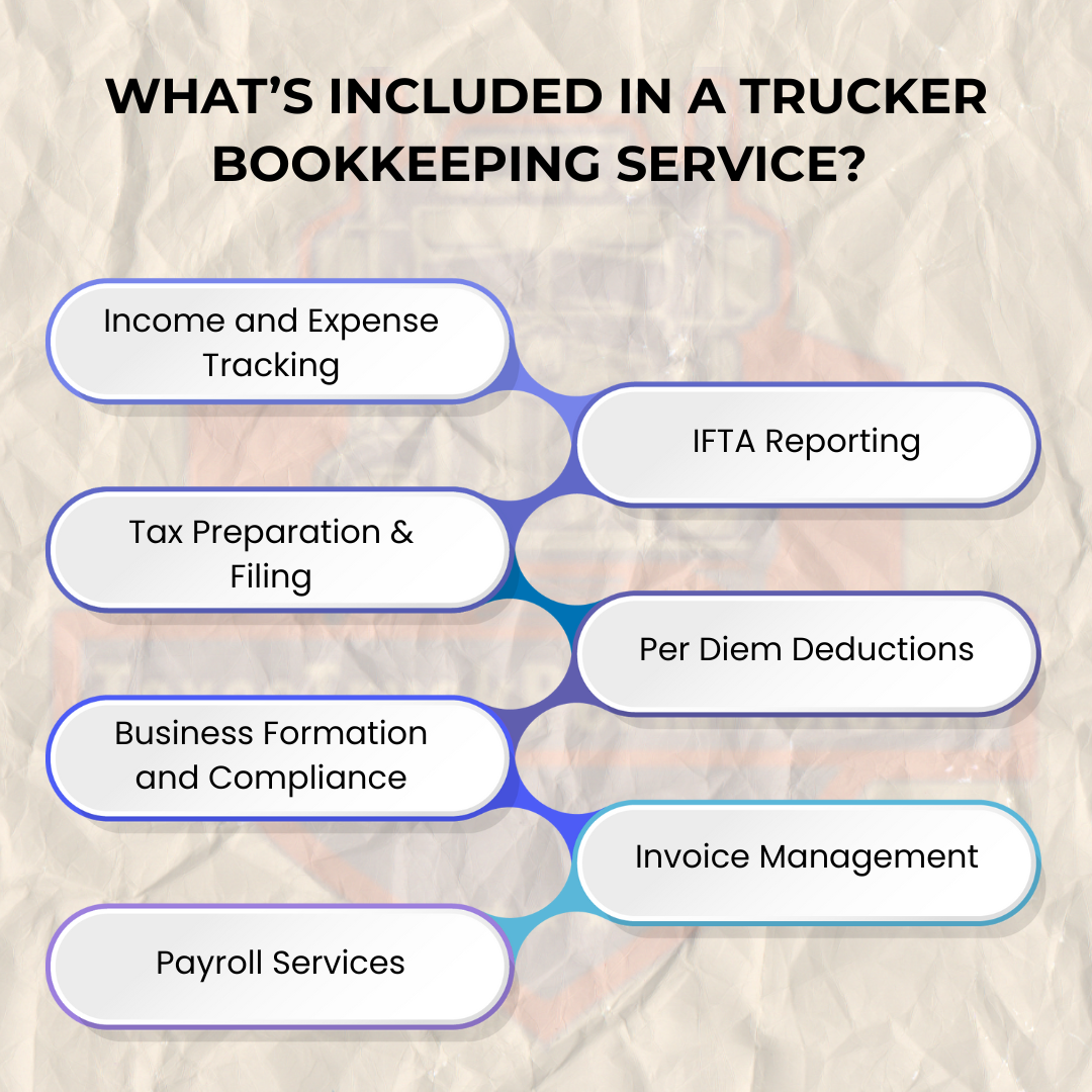 What’s Included in a Trucker Bookkeeping Service?